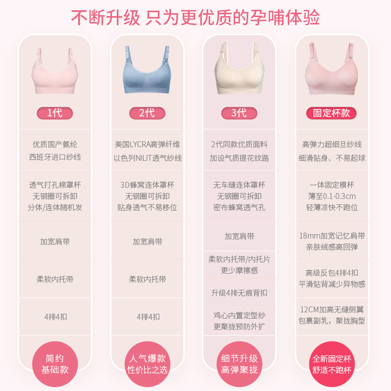 诺绵孕妇哺乳内衣诺棉孕期哺乳防下垂聚拢收副乳产后喂奶专用文胸-图1