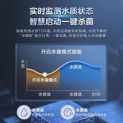 美的电热水器家用100升3300W速热储水式一级能效(免换镁棒)X3/X1 - 图1