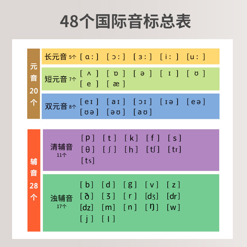 新版48个国际音标卡片张英语单词初中小学生学习神器教具英文字母_虎窝淘