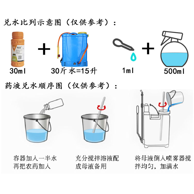 国光地爱恶霉灵腐霉枯萎病立枯根腐病杀菌剂草坪花卉苗木植物烂根 - 图2