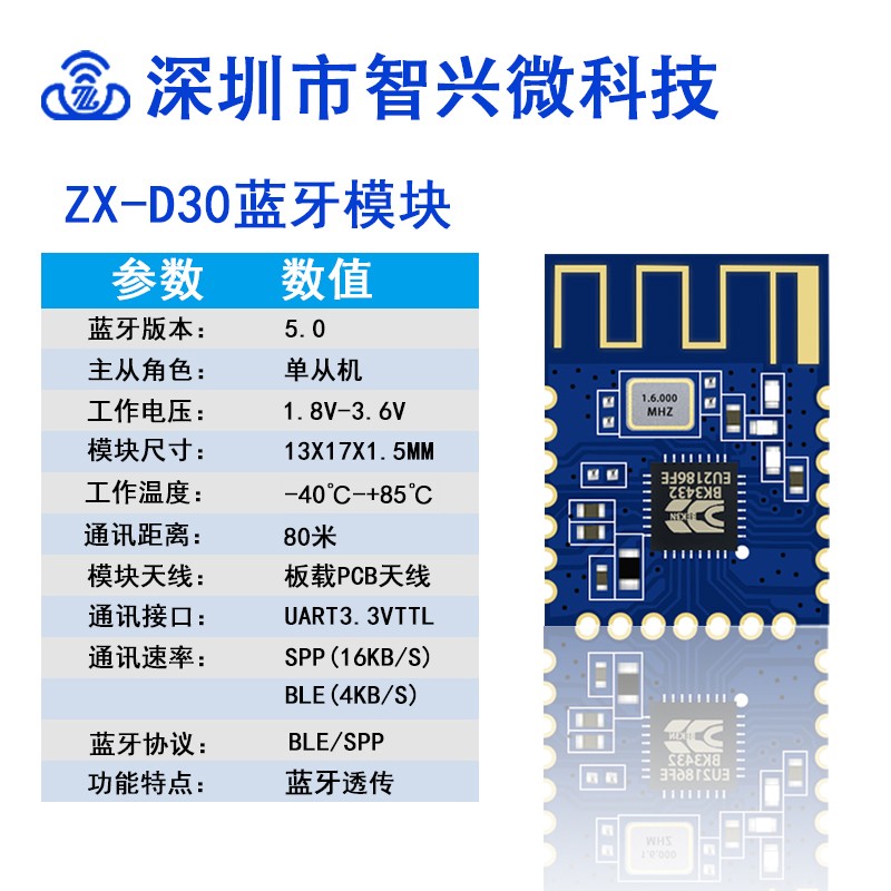 工业级蓝牙模组串口透传模块BLE低功耗高速率数据无线透传通信 - 图0