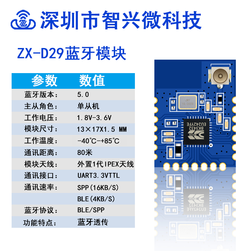 ZX-D29双模无线蓝牙模块ble低功耗5.0外置天线无线接收串口通信透 - 图0