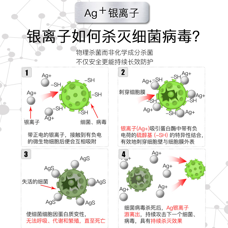 银离子消毒液高浓度长效细菌甲流支原体消毒喷雾母婴孕卫可用无毒-图1