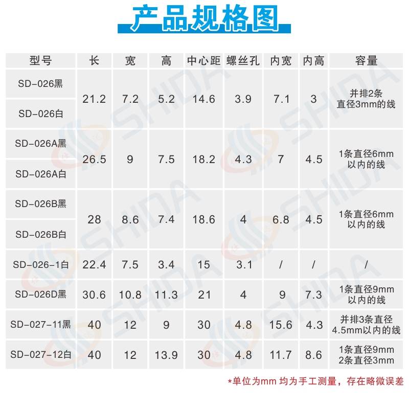 仕达胶线片形压板电线注塑线扣缆固电线压线夹塑弧料卡塑桥型线器-图2