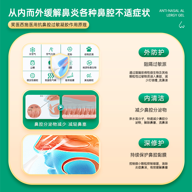 笑医西施医用抗鼻腔过敏凝胶鼻炎鼻窦炎鼻痒通气鼻塞喷雾剂 - 图1