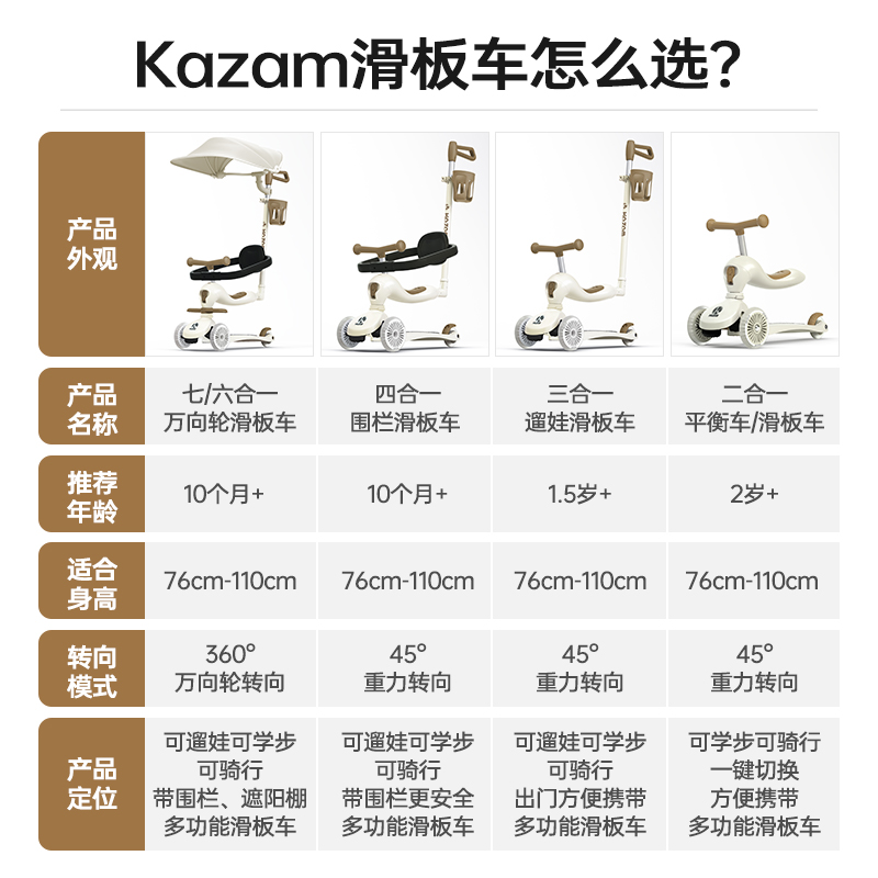 Kazam卡赞姆滑板车1一3一6岁四合一遛娃学步车婴儿宝宝平衡车Ava - 图2