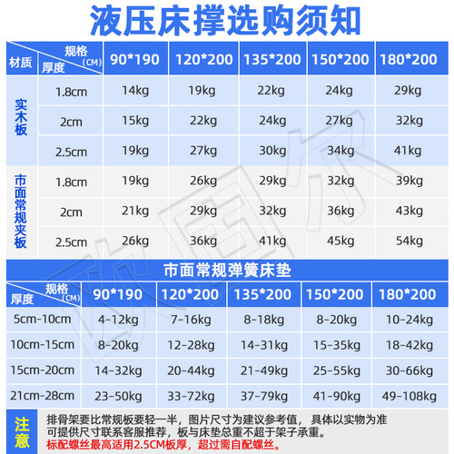 液压支撑杆床用气压杆榻榻米床板架缓冲举升器家用双人油压气撑杆 - 图3
