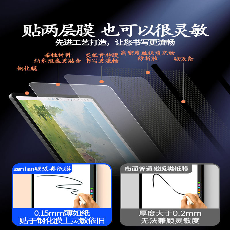 适用ipad类纸膜ipadmini6磁吸膜mini5水凝膜mini4可拆卸mini3手写吸附mini2肯特1纸质7.9寸手绘8.3英寸平板膜-图0