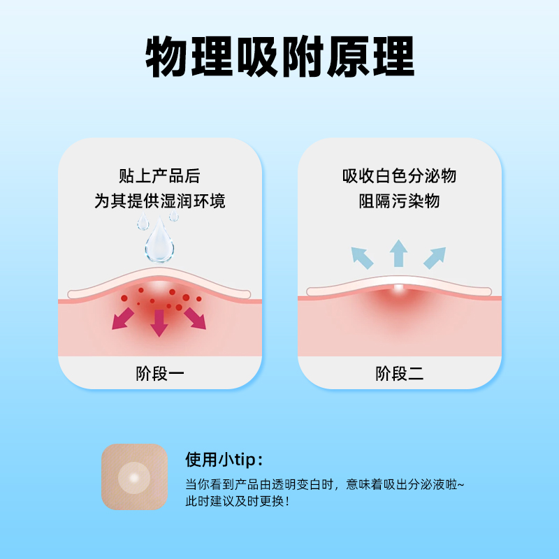 医用型痘痘贴修痘印复吸脓消人工皮炎星星祛豆豆隐形可化妆遮痘贴