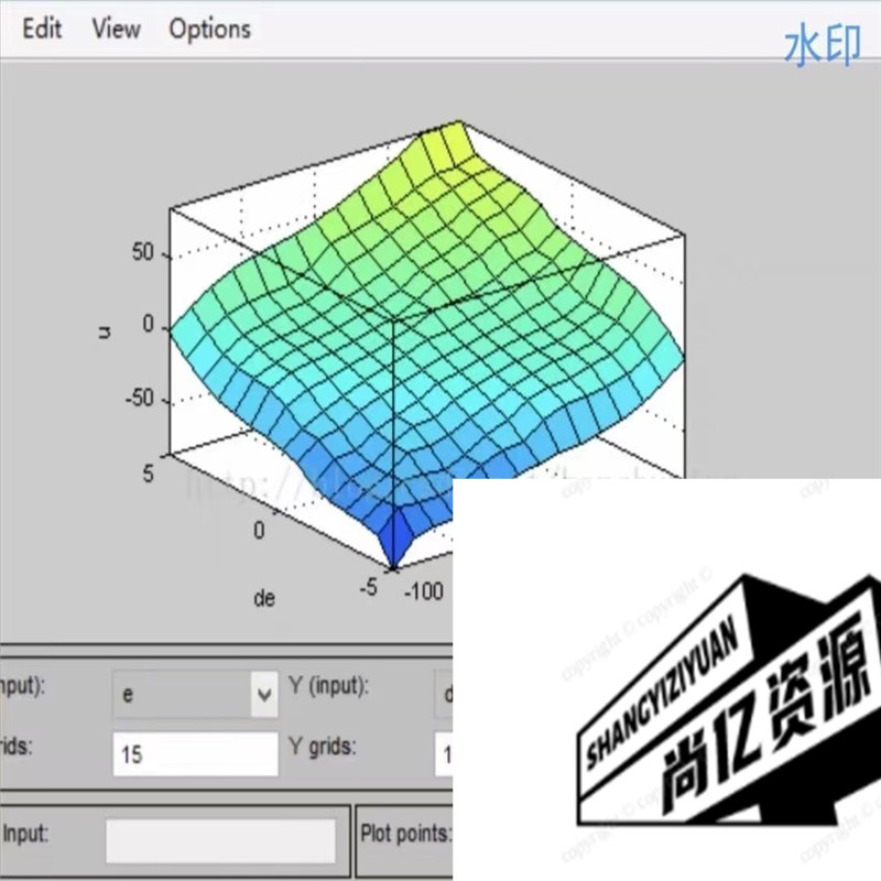 23—模糊PID控制,神经网络PID粒子群算法PID等算法优化仿真-图1