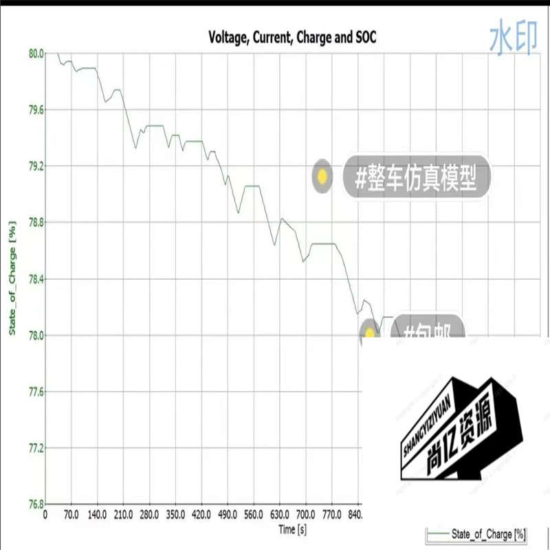 增程式混合动力汽车（串联式混动构型）Cruise整车仿真模型。 - 图0