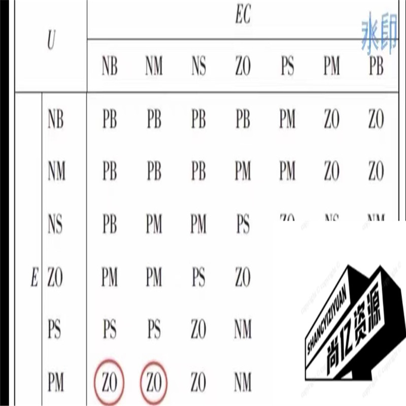 23—模糊PID控制,神经网络PID 粒子群算法PID等算法优化仿真 - 图0