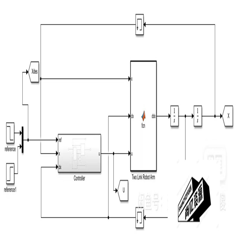 MPC二自由度机械臂模型预测控制MATLAB 带参考文献 3191 - 图1