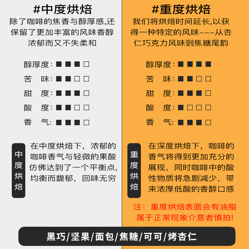 空杯巴士教父咖啡粉深度拼配意式烘焙浓缩豆美式手冲奶油拿铁1kg - 图0