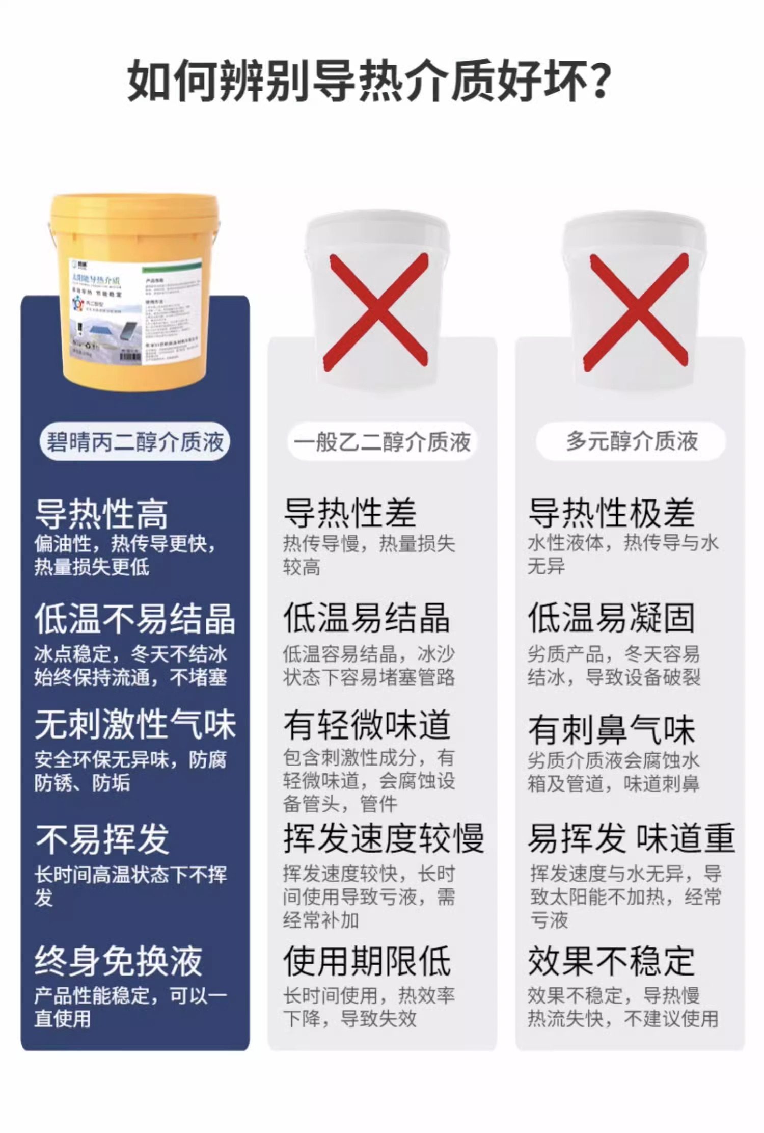 太阳能介质液导热液家用壁挂式热水器专用防冻液储能液通用导热油
