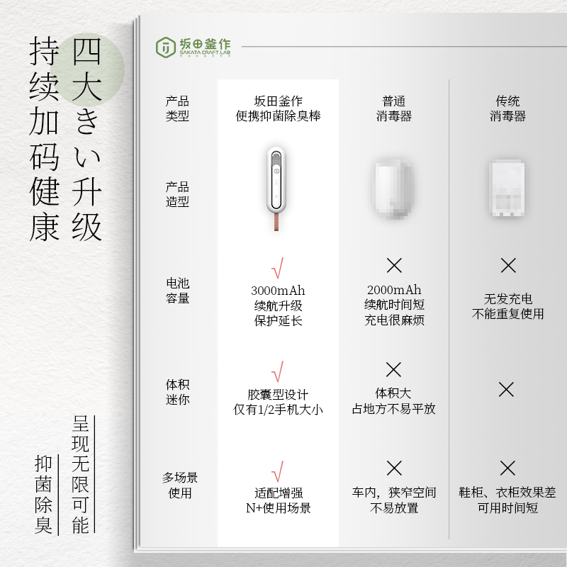 坂田釜作冰箱除味神器杀菌臭氧机空气净化除臭器除菌消毒机除臭棒 坂田釜作冰箱除味神器杀菌臭氧机空气净化除臭器除菌消毒机除臭棒