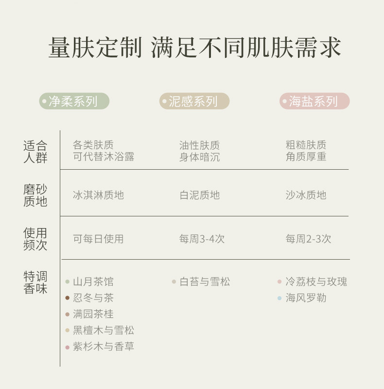 【磨砂膏2罐】aarye安野屋磨砂膏 aarye身体磨砂