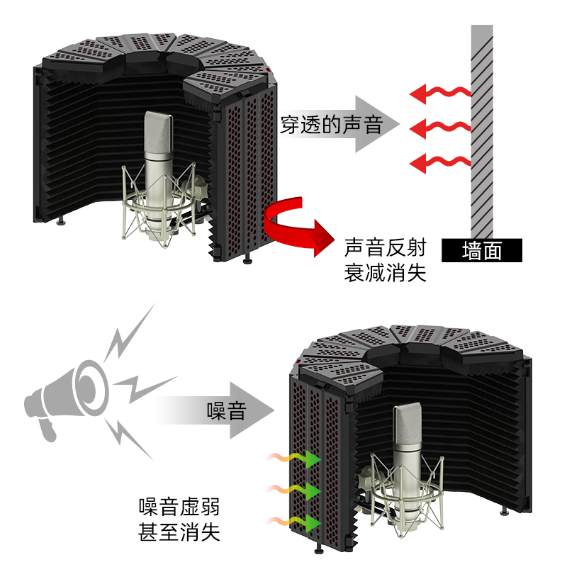 御葵录音隔音罩桌面简易录音棚五门麦克风话筒吸音消房混响防风屏 - 图1