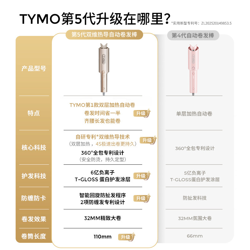 【限时加赠】TYMO第5代定型自动卷发棒神器双维热导32mm护发礼物