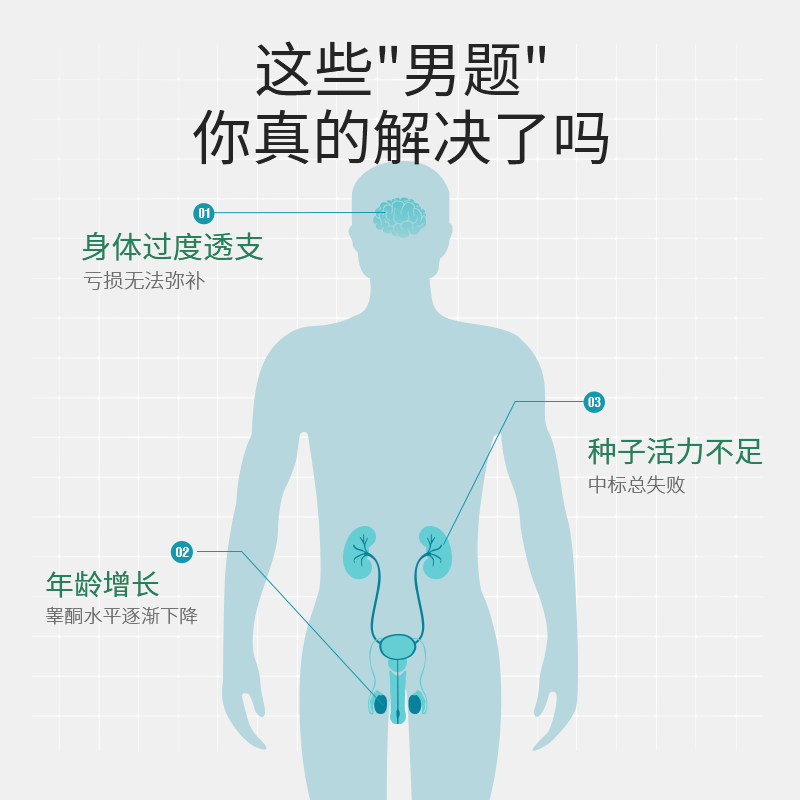 ESI男友活力丸玛咖片滋补释放功能成人男性健康营养品意大利进口 - 图1