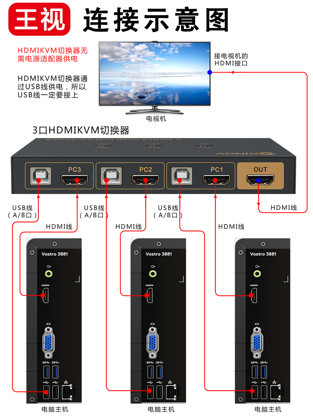 kvm切换器HDMI三四六八九进一出4K高清3/4/6/8/9进1出多台电脑主机共用1套键盘鼠标和显示器USB音视频王视-图3