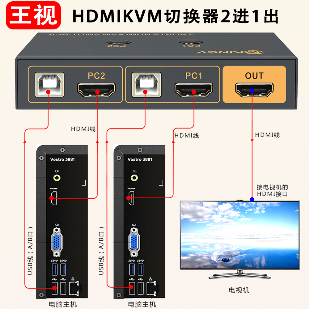 王视 kvm切换器HDMI二三四六八九十六进一出4K高清2/3/5/6/8/9/16进1出共享键盘鼠标显示器U盘打印机USB设备 - 图3