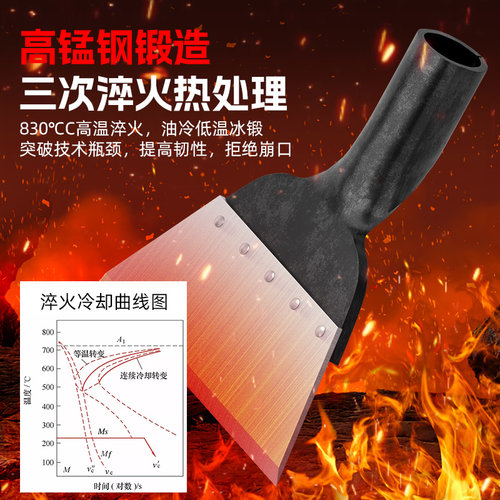 铲墙神器铲墙皮专用工具铲刀清洁刀刮腻子铲粪装修铲灰地面铁铲子 - 图2