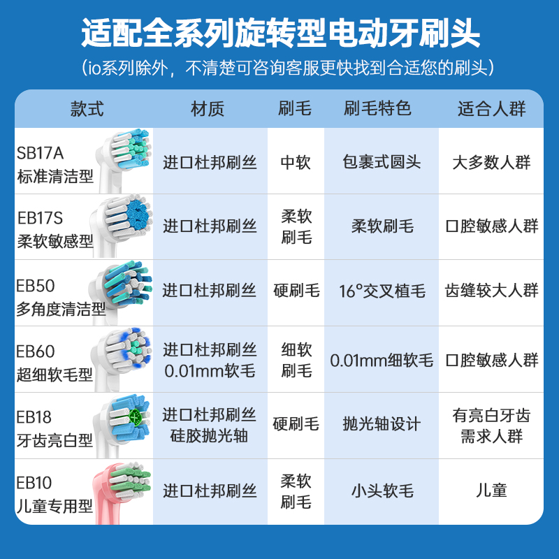 盼恒适配oleb欧了比博朗oralb欧乐b电动牙刷头P4500/2500p5000p60 - 图1