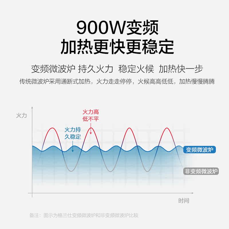 格兰仕家用小型手机智控变频r6烤箱 格兰仕物产微波炉