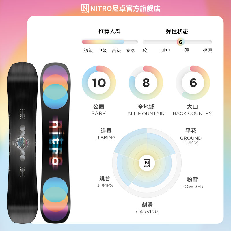 NITRO尼卓单板滑雪板全能滑行刻滑滑雪板单板24男款彩虹雪具套装-图1