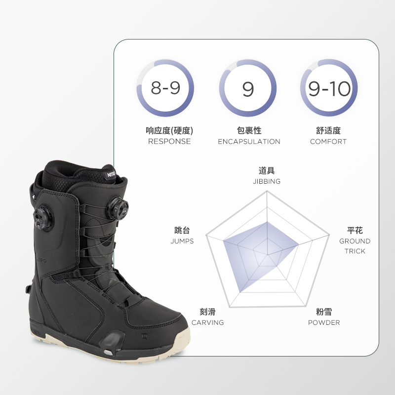 NITRO尼卓雪鞋STEP ON快穿滑雪鞋固定器雪具单板雪鞋男款滑雪靴 - 图1