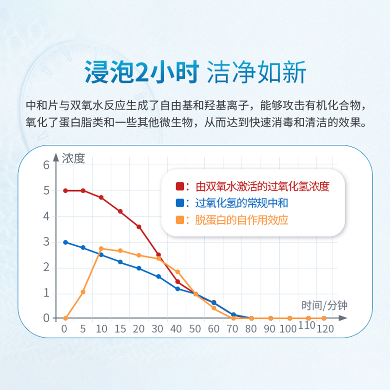 优卓AVIZOR优可伶双氧水OK镜护理液700ml角膜塑形镜RGP隐形眼镜xd-图1