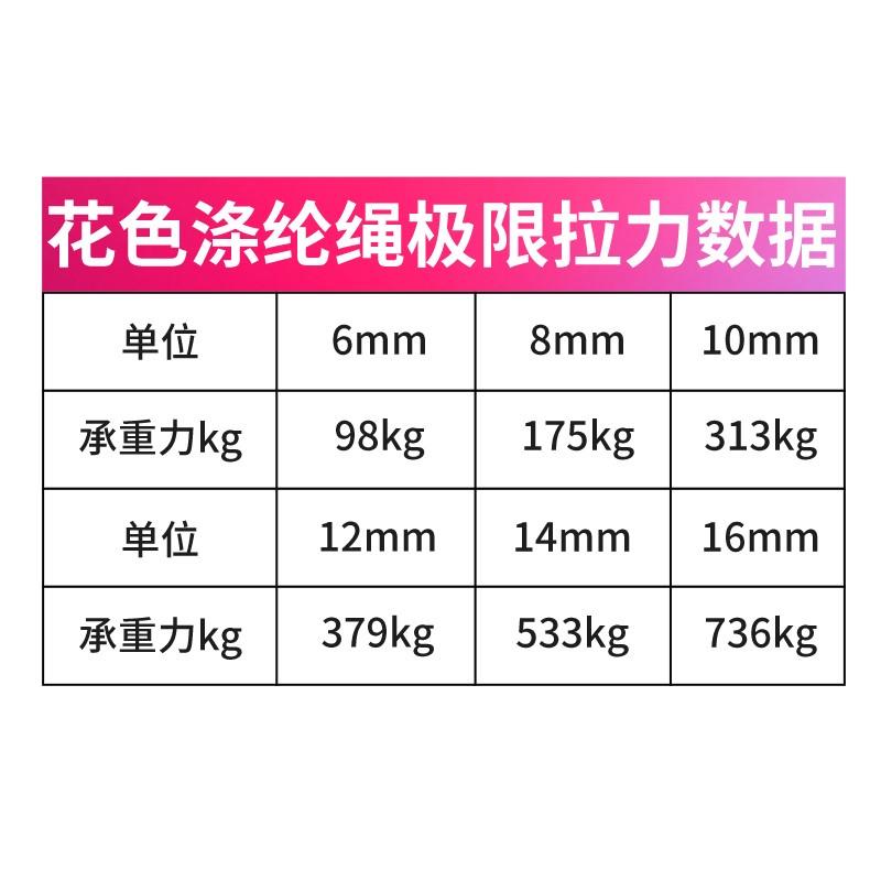 货车篷布绳子花色绳尼龙绳捆绑绳封车绳捆货绳花丝绳行车绳绑带潮 - 图1