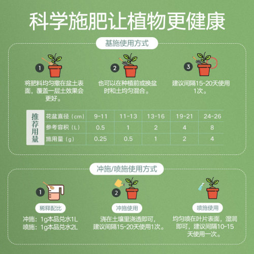 史丹利幸福树专用颗粒肥料花肥绿叶盆景盆栽营养液黄叶室内绿植施 - 图3