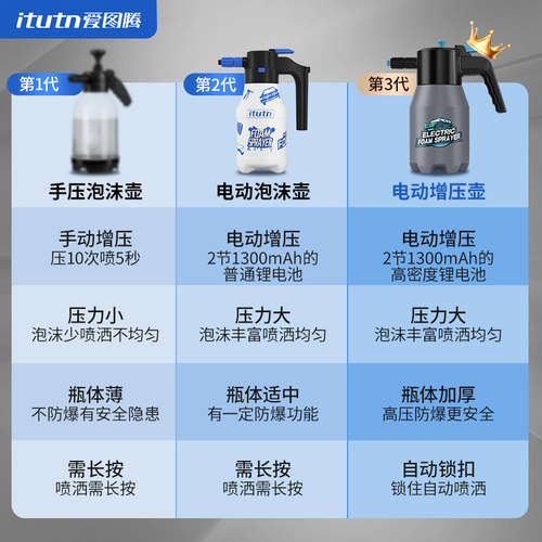 爱图腾电动泡沫喷壶pa壶家用高压冲洗车专用洗车液喷头增压清洗剂 - 图3