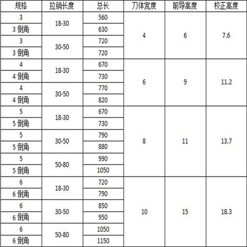 承接订做规格HSS高速钢6542键槽拉刀M3 M4 M5 M6拉床刀拉槽刀包邮 - 图1