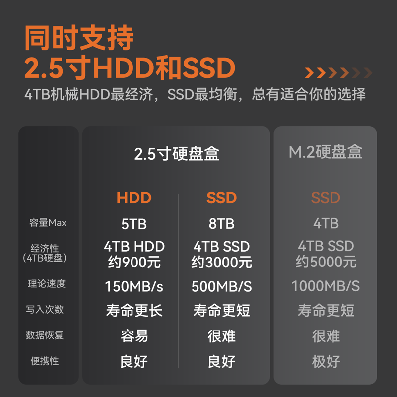 Dockcase多凯斯2.5寸硬盘盒笔记本电脑ssd机械sata固态硬盘外接盒 - 图2