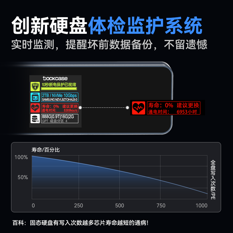 Dockcase多凯斯m2固态硬盘盒子nvme外接盒移动ssd电脑typec硬盘盒