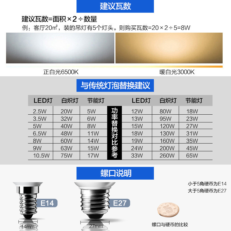 飞利浦LED灯泡无频闪家用护眼超亮E27大小螺口E14照明白炽节能灯