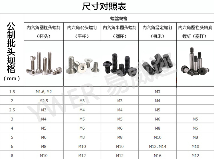 YWER内六角批头S2磁性电钻电动螺丝刀起子头气动批咀风批嘴咀25mm - 图3