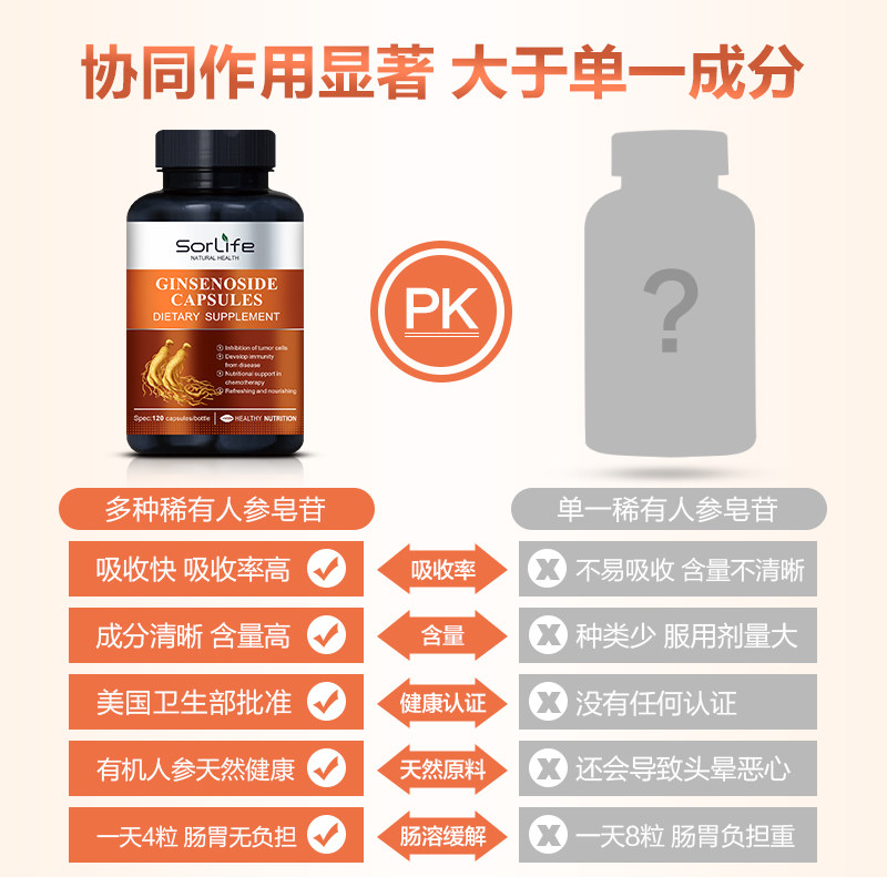 美国进口16种稀有人参皂苷可吃胶囊 SorLife海外灵芝/参类/石斛提取物
