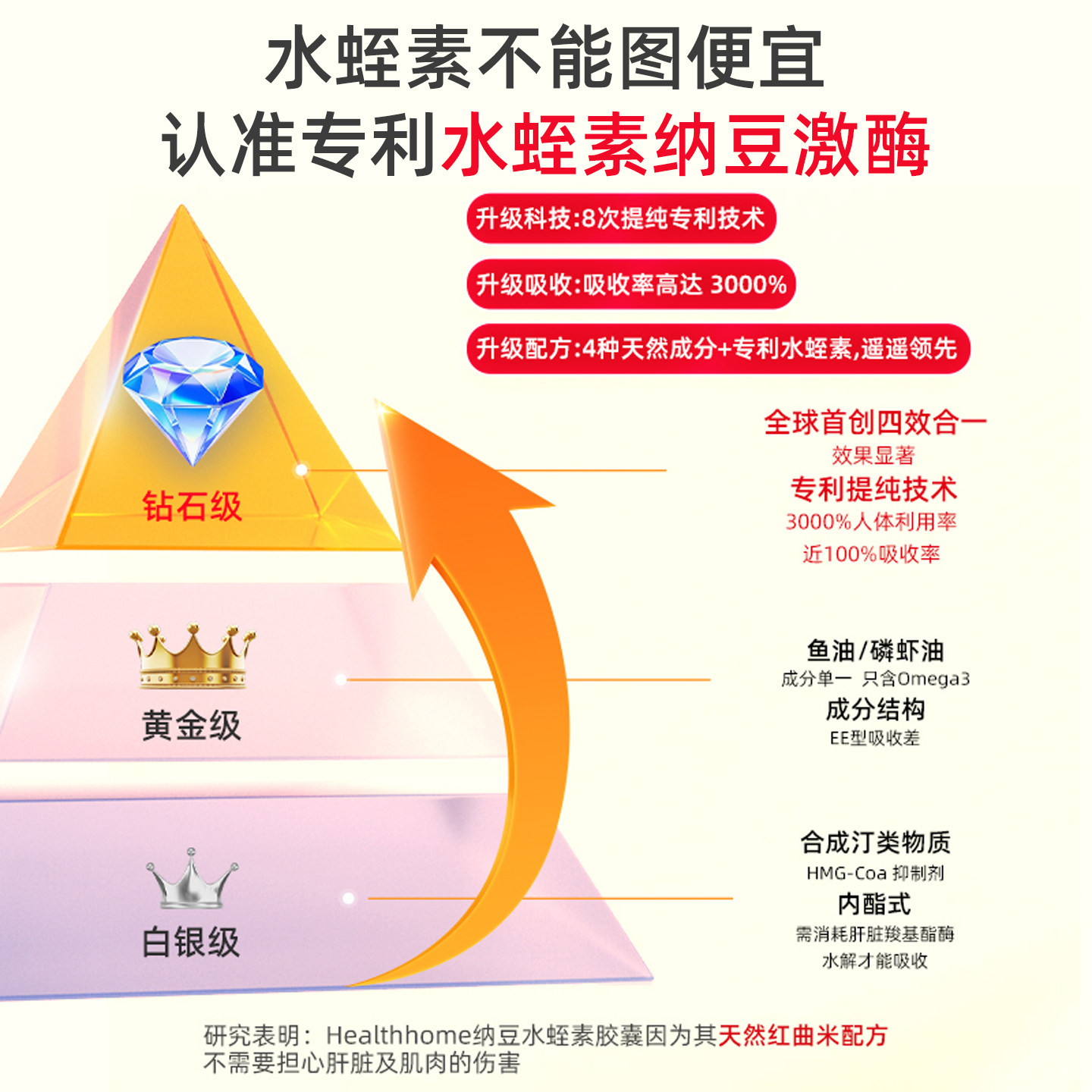 德国红蚯蚓酵素水蛭素纳豆激酶胶囊7000FU中老年保健品*2瓶非日本,淘宝优惠券,粉丝福利购,淘宝优惠卷