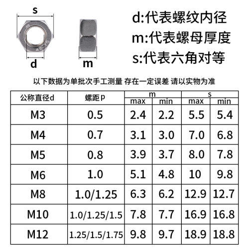 304不锈钢六角螺母螺帽螺丝帽大全 M3M4M5M6M8M10M12-图0