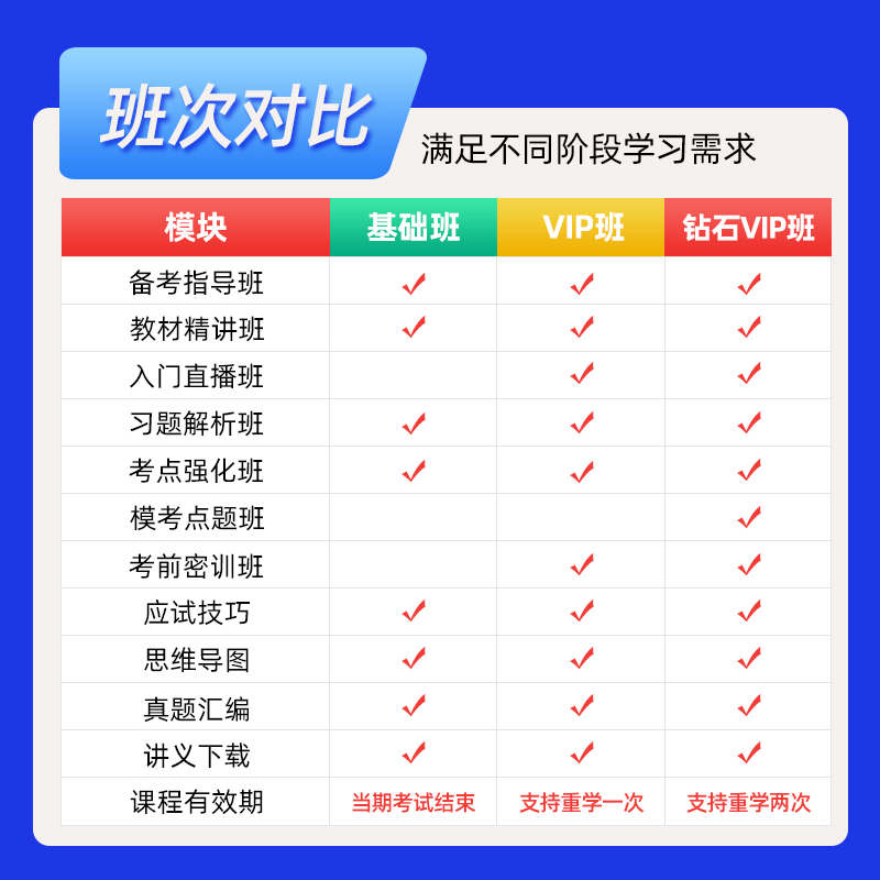 职冠教育2024中级注册安全工程师课件视频网课煤矿化工教材精讲