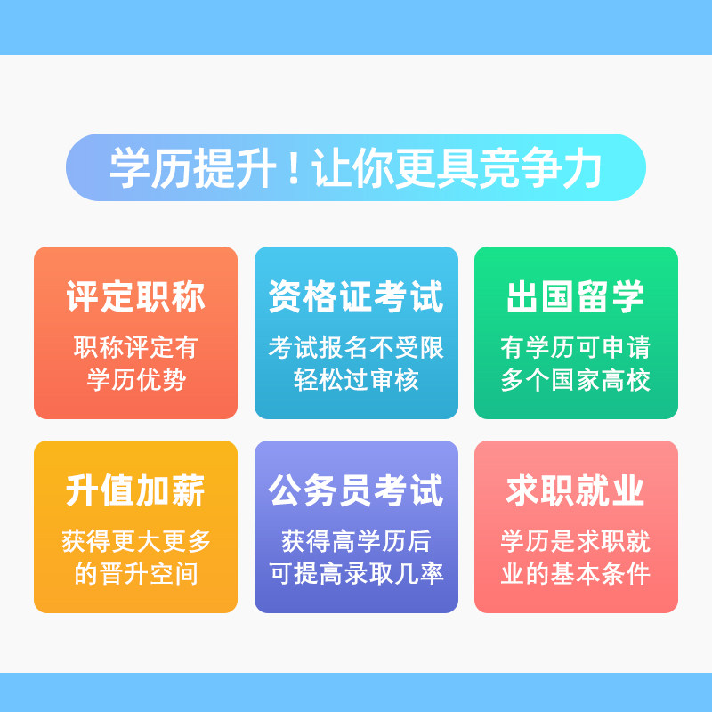 2026学历提升成人高考专升本英语政治语文数学视频网课精讲班题库