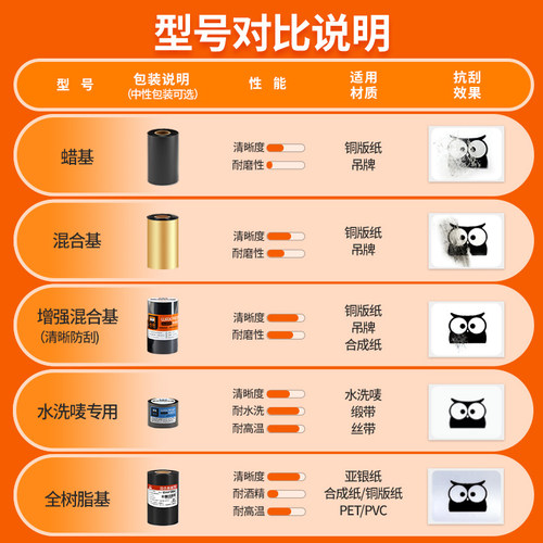 西图蜡基混合基增强碳带卷整箱批发标签条码打印机铜版纸标签纸热转印110*300 50不干胶条码纸 - 图1
