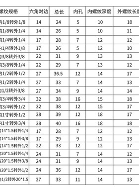 内外丝直通转接头304不锈钢加厚高压压力表内外丝转换头公英互换