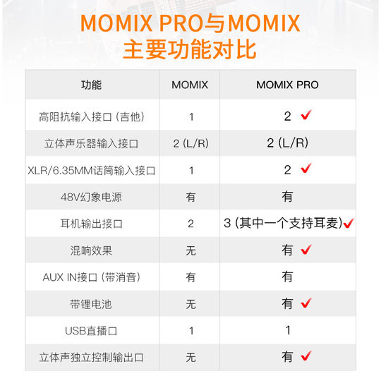 joyo卓乐MOMIX PRO手机充电混响直播专业声卡 便携式录音即插即用