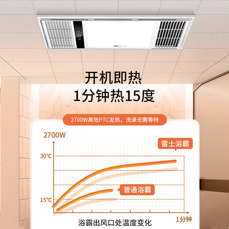 雷士照明风暖浴霸集成吊顶浴霸灯卫生间排气扇照明一体集成暖风机 - 图2