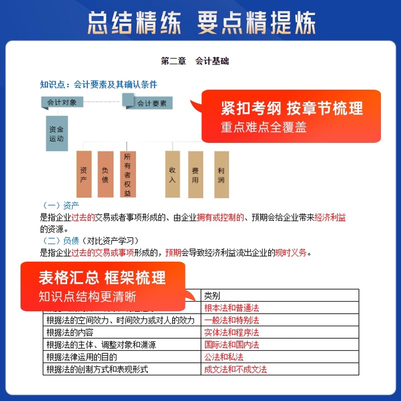 备考2026年中级会计三色笔记真题库网络课程实务试卷考试教材职称 - 图0